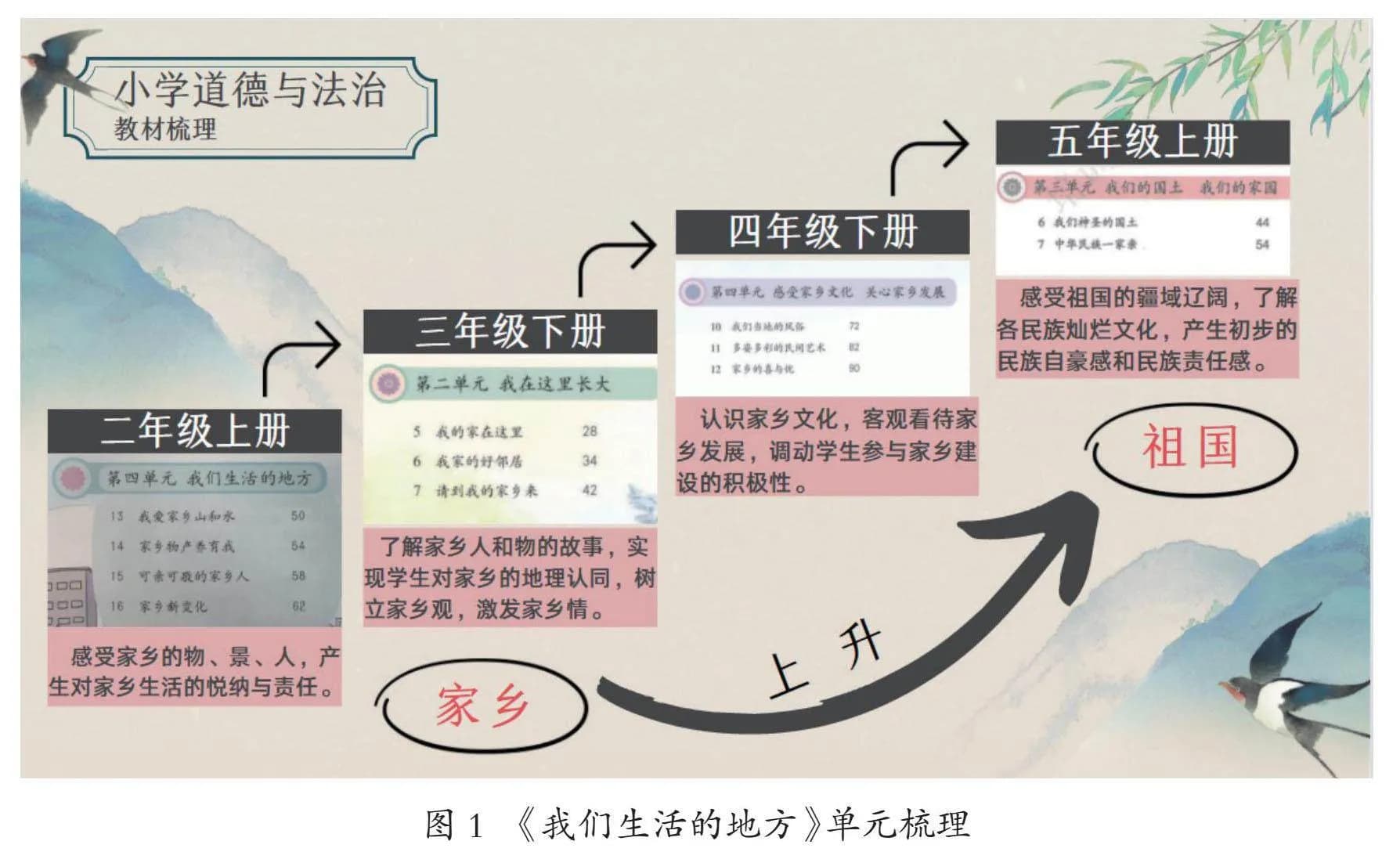 “五育融合”下的小学道德与法治新课程设计