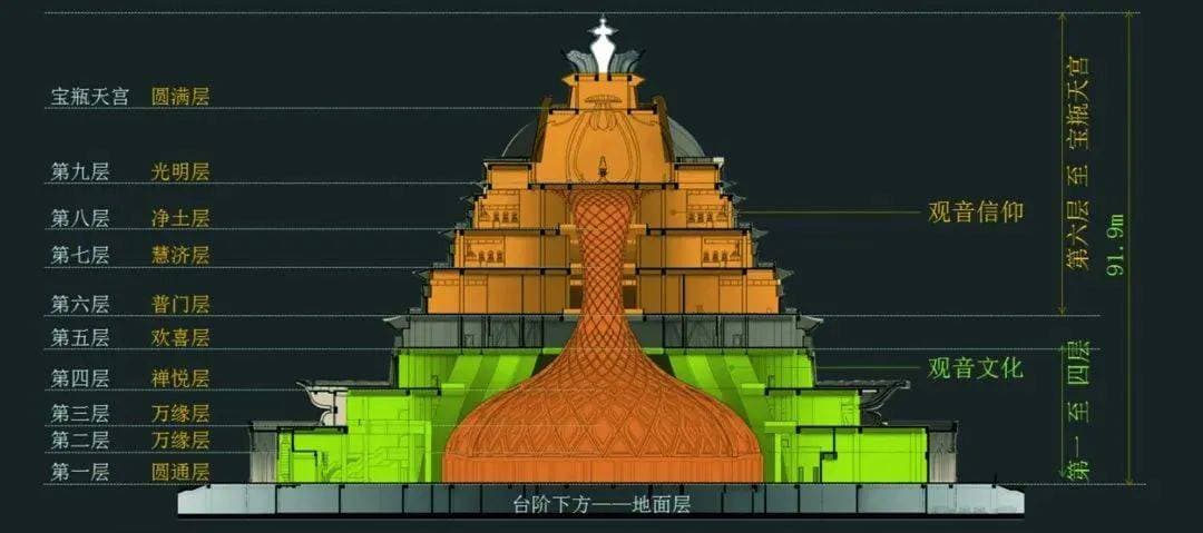 斗拱在寺院项目中的设计应用