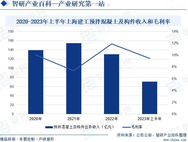 水泥混凝土预制构件：市场规模、产业链及发展趋势