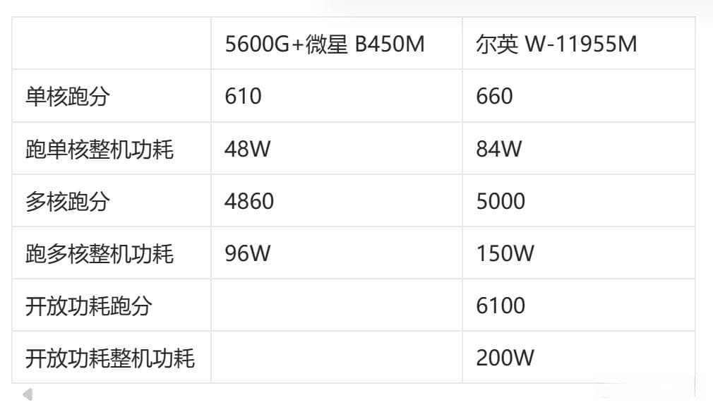 电脑和NAS功耗控制指南