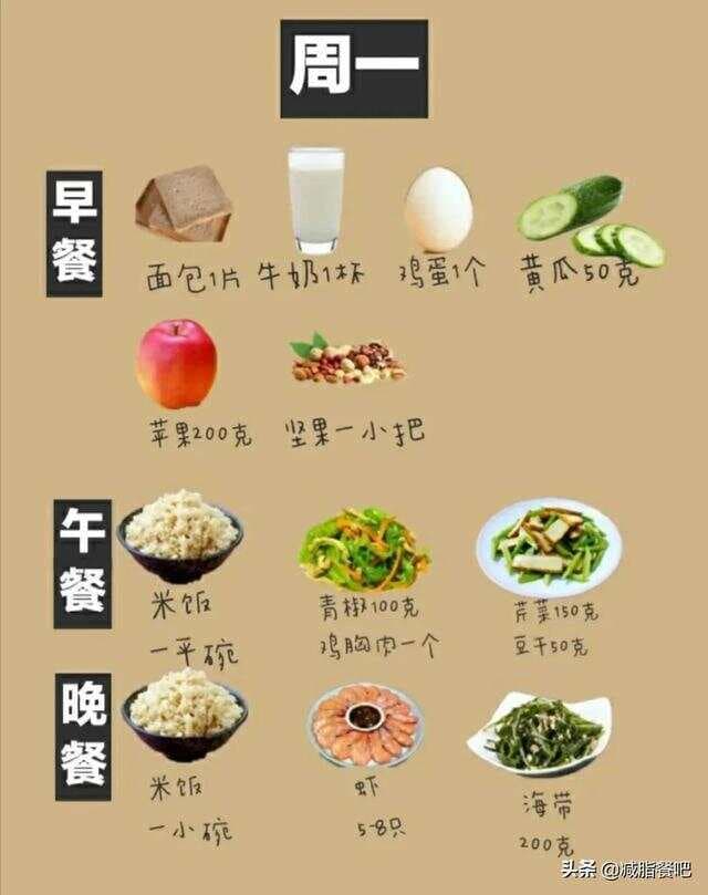 5+2轻断食减肥食谱：一周详细安排，简单易坚持