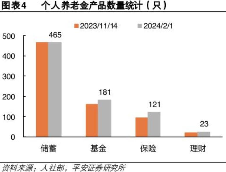 多家银行秋招聚焦养老金融，专家：人才紧缺现象将加剧