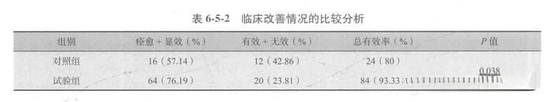 片仔癀治疗急性软组织损伤的临床研究