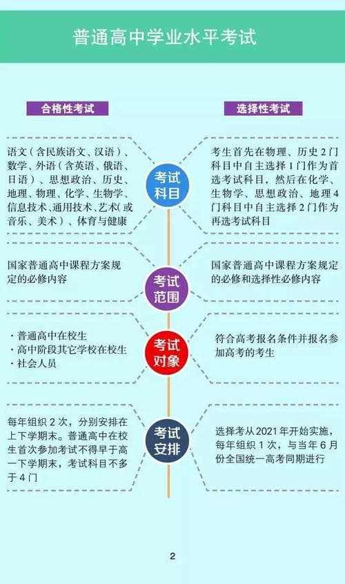 高考改革的3+1+2模式：新高考模式的利弊分析