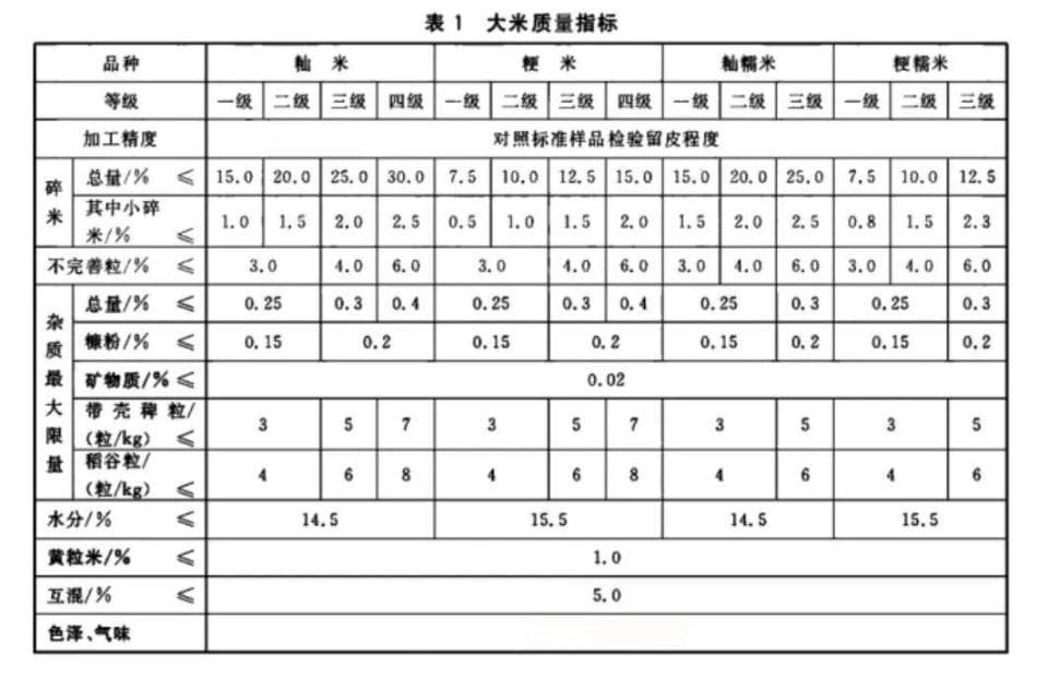 如何挑到好大米？这个内行人才知道的方法，被我们挖出来了