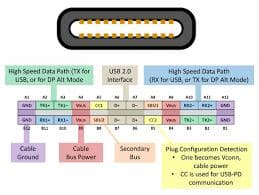 USB 4.0接口全面解析：特点、优势与应用场景探讨