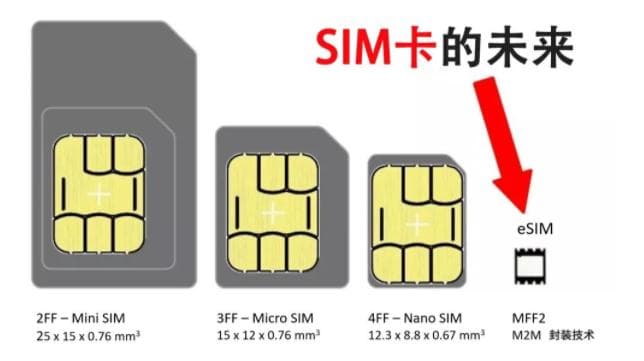 NB-IoT开发必备：SIM卡、USIM卡、UICC卡、eSIM卡的区别详解