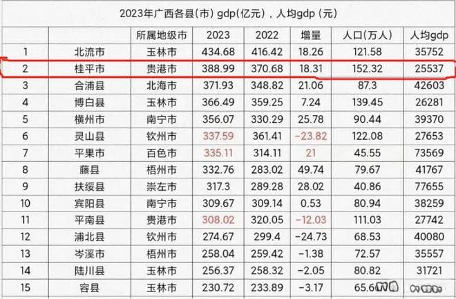 广西桂平：打造东融枢纽，破解50万人口外流困局
