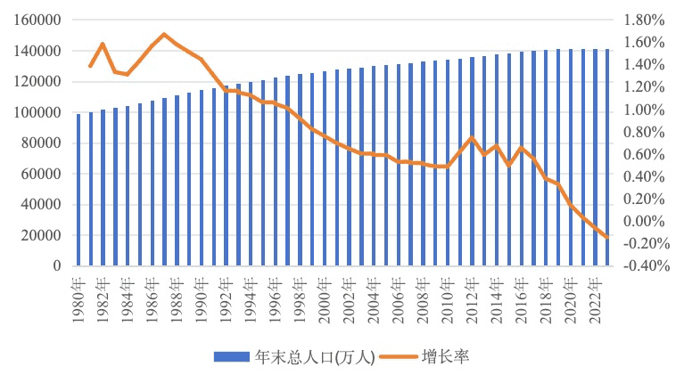 聚焦老龄化议题：深入调研退休群体心理状态与决策
