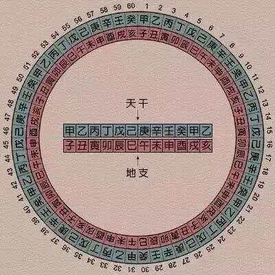 《史记》：司马迁统一“时间”的努力
