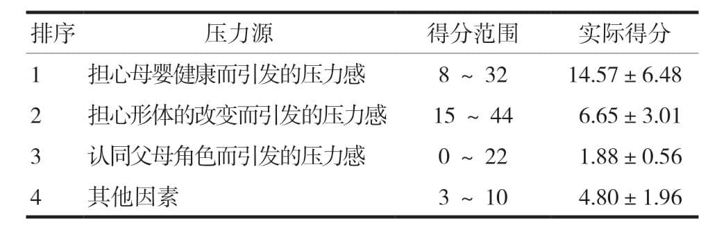 高龄孕妇妊娠晚期正念水平与心理压力影响因素及其干预策略分析