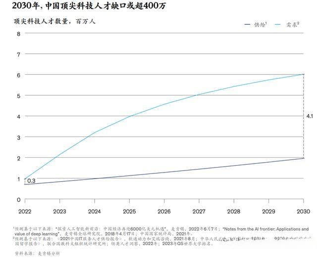 实习生月入过万、博士年薪百万，这个新行业彻底火了！