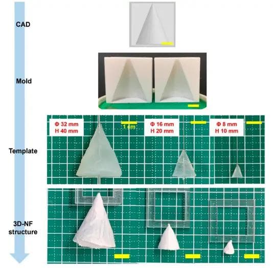 生物3D打印机与静电纺丝机结合：三维打印机辅助静电纺丝制造复杂的生物组织模拟物