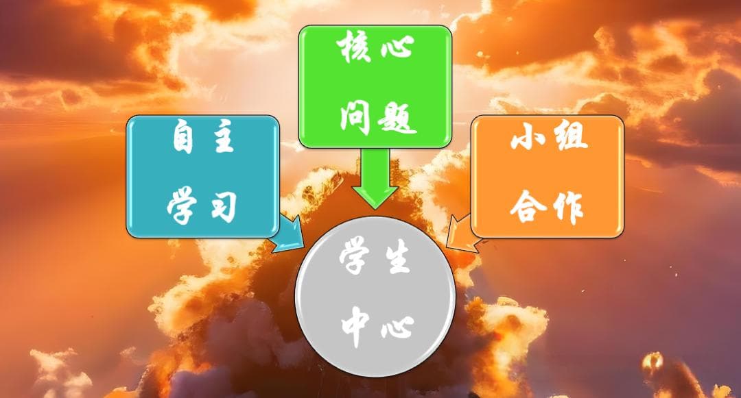 问题导向式教学（PBL）：原理、流程、方法与案例解析