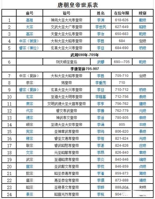 香积寺之战：大唐精锐尽毁的巅峰对决