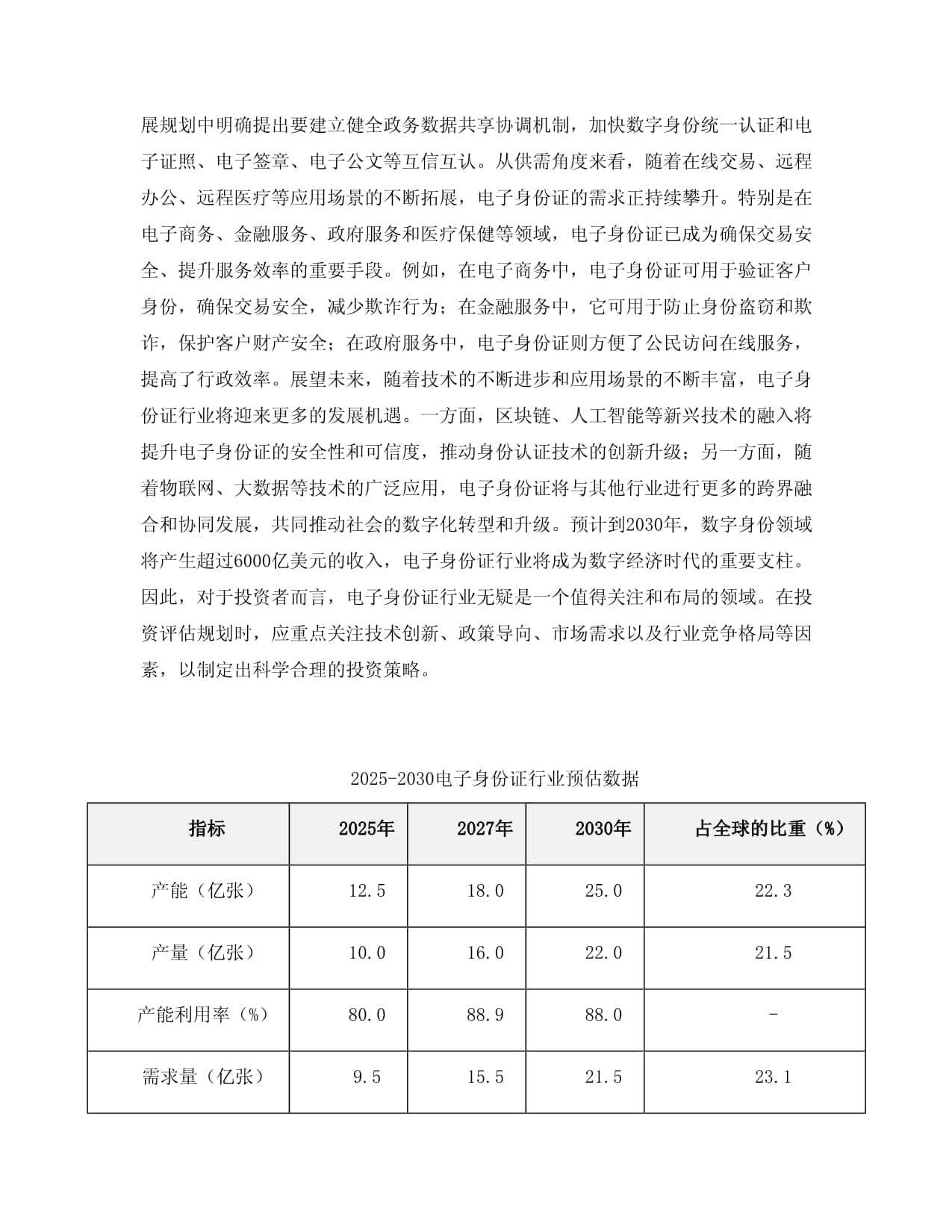 2025-2030电子身份证行业市场现状供需分析及投资评估规划分析研究报告