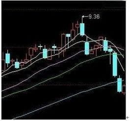 股票支撑位计算方法全攻略：技术分析与基本面分析的完美结合