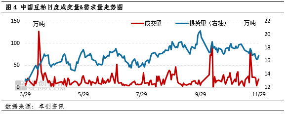 南美大豆播种正常推进，豆粕价格震荡运行
