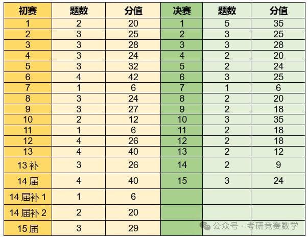 十二种数列极限计算方法与典型题求解