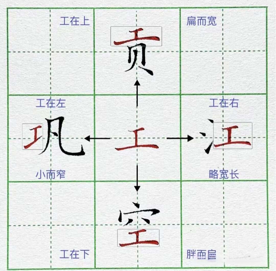 硬笔楷书“工”字的构字规律