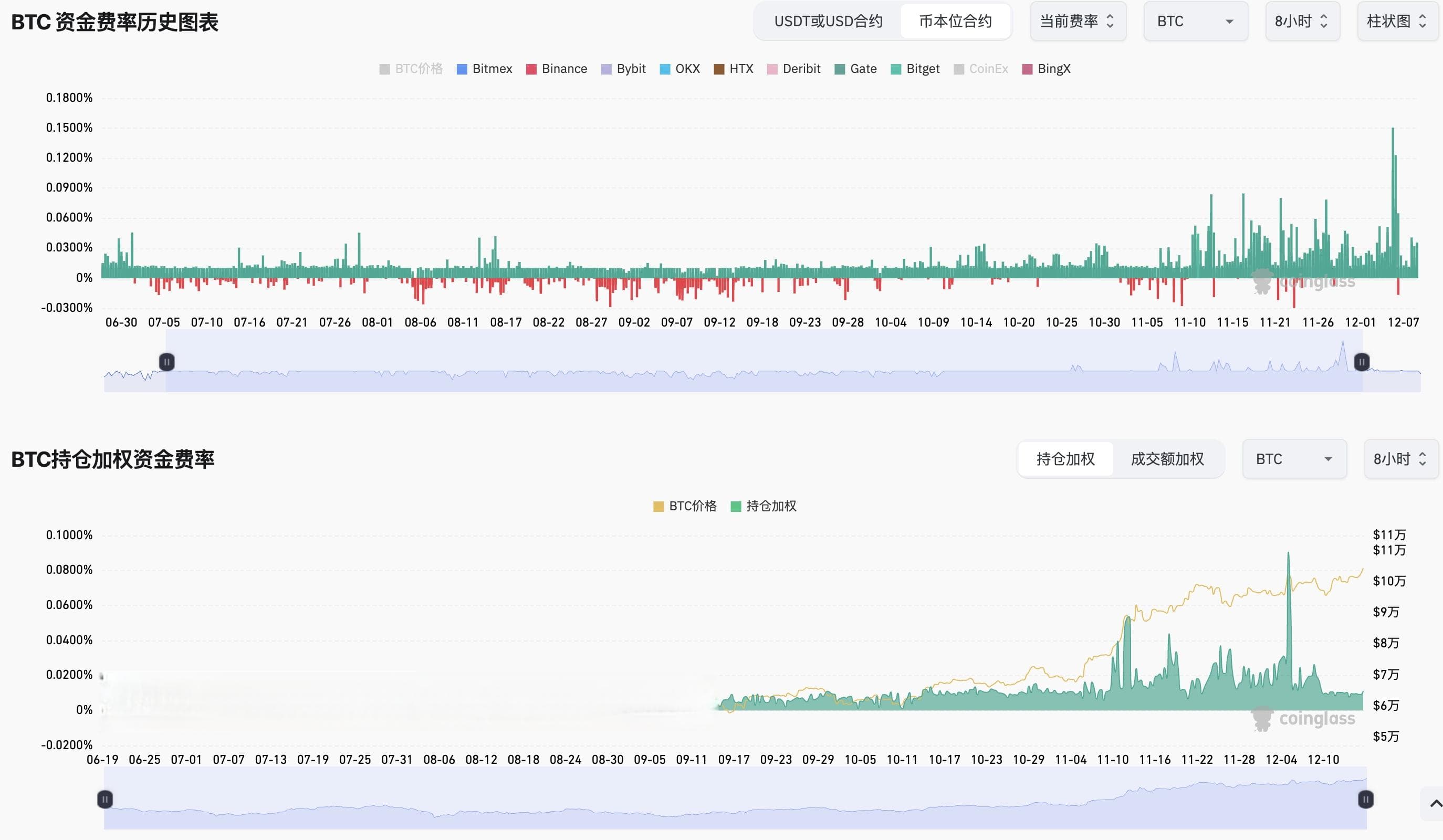 数字货币永续合约资金费率套利策略