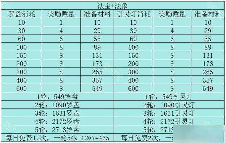《寻道大千》轮回神殿活动攻略2025