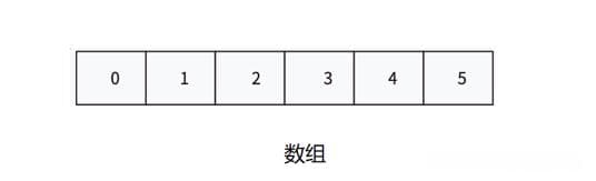 数据结构——顺序表（超详细解读）