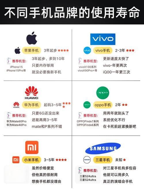 手机使用与维护指南：延长手机使用寿命的实用技巧