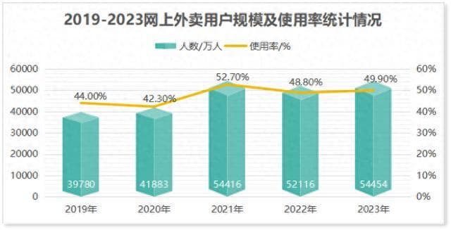 外卖贵了，谁是赢家？
