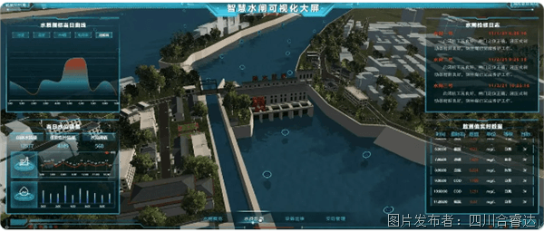 大中型水闸安全监测系统解决方案