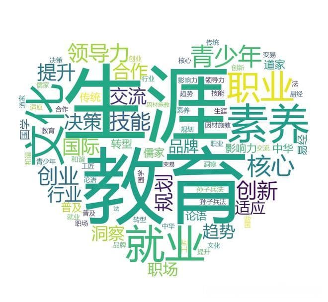 想成为优秀生涯规划师？这7项技能缺一不可