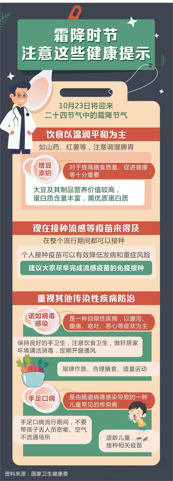 霜降时节注意这些健康提示