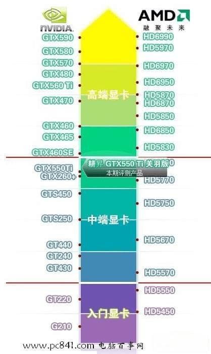GT610 显卡性能表现、适用场景及与其他显卡对比全面分析
