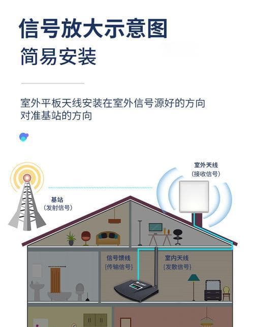 如何增强移动信号？（提升手机信号强度的有效方法）