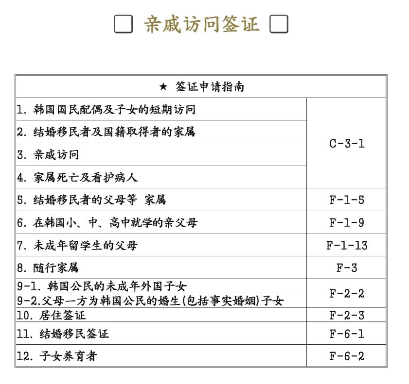 去韩国探亲申请什么类型签证？C-3-9签证可以吗？