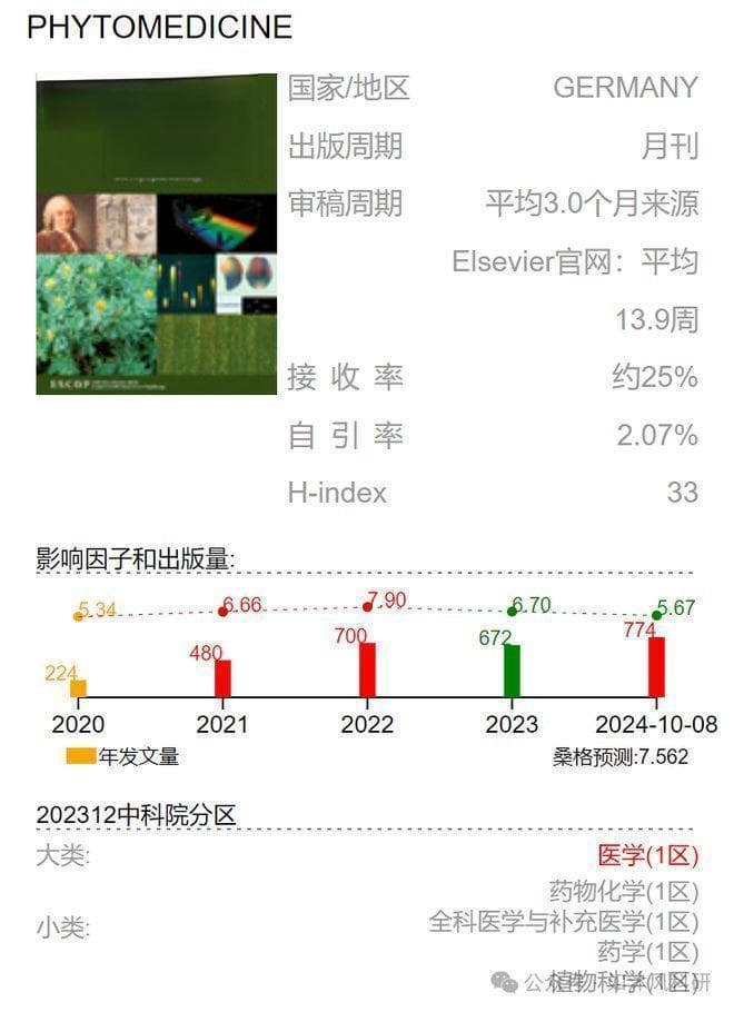 中科院1区：二妙散系列方治疗类风湿性关节炎的疗效和机制研究