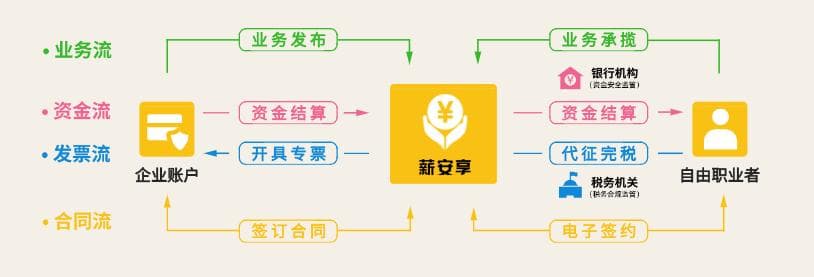 2024深圳灵活用工：社保成本上涨推动用工方式变革