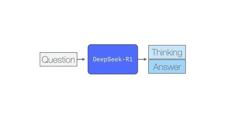 图解 DeepSeek-R1