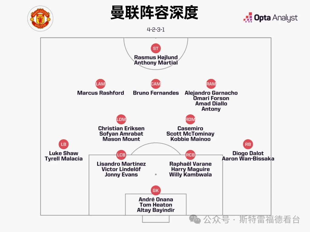安东尼在曼联的挣扎：从阿贾克斯的高效表现到英超的边缘化
