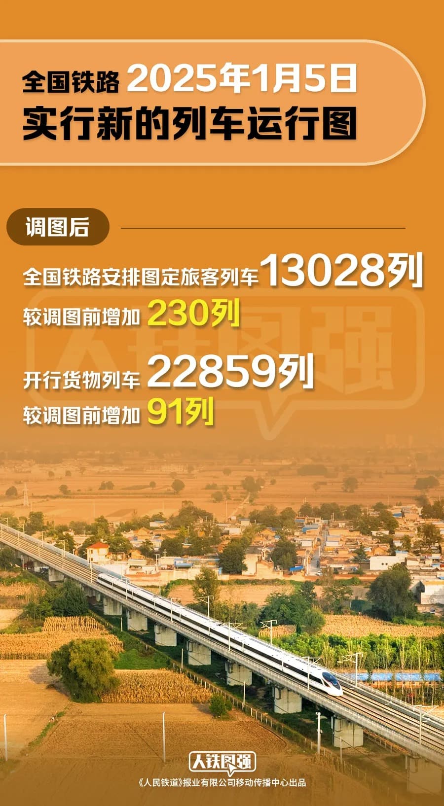 全国铁路今日实行新的列车运行图