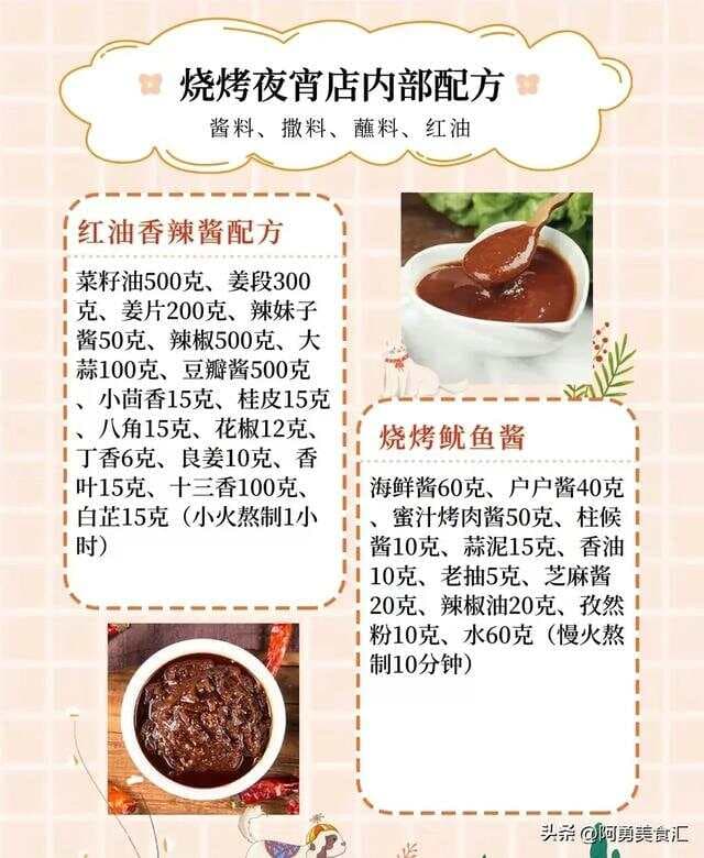烧烤全套配方：10种核心技术，学会即可开店经营
