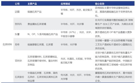 石英玻璃：玻璃材料中的“皇冠”