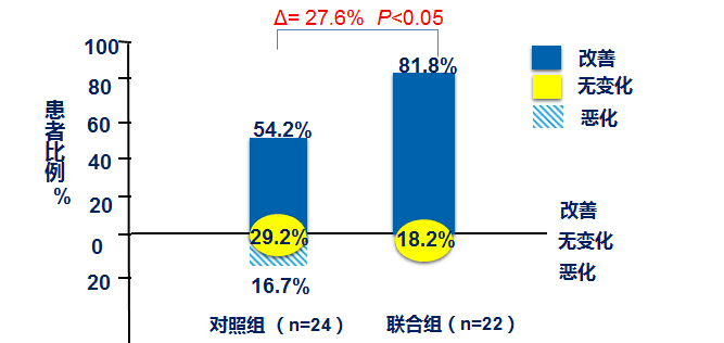 扶正化瘀循证之路：从基础研究到临床实践