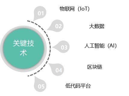 数字化供应链平台：优化运营、驱动创新的未来之路