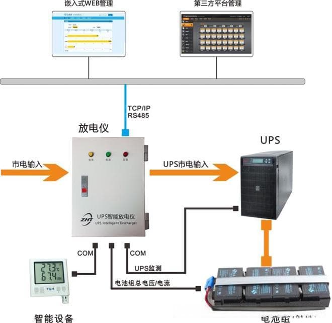 UPS蓄电池组定时放电的重要性与操作指南