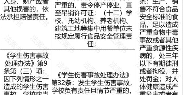 学校发生食品安全事故，责任谁来承担？（附案例）