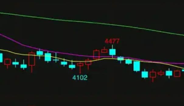 1分钟了解国债期货的交易规则是怎样的？