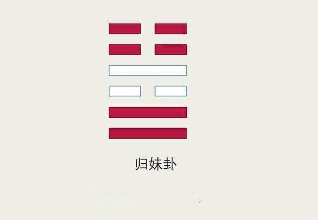 归妹卦解析：婚姻与人生的智慧启示
