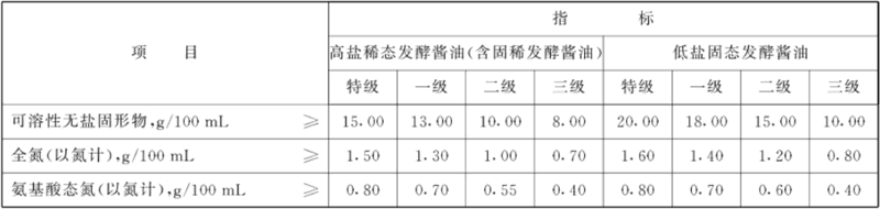 酱油检出重金属引热议，选购酱油需要注意什么？