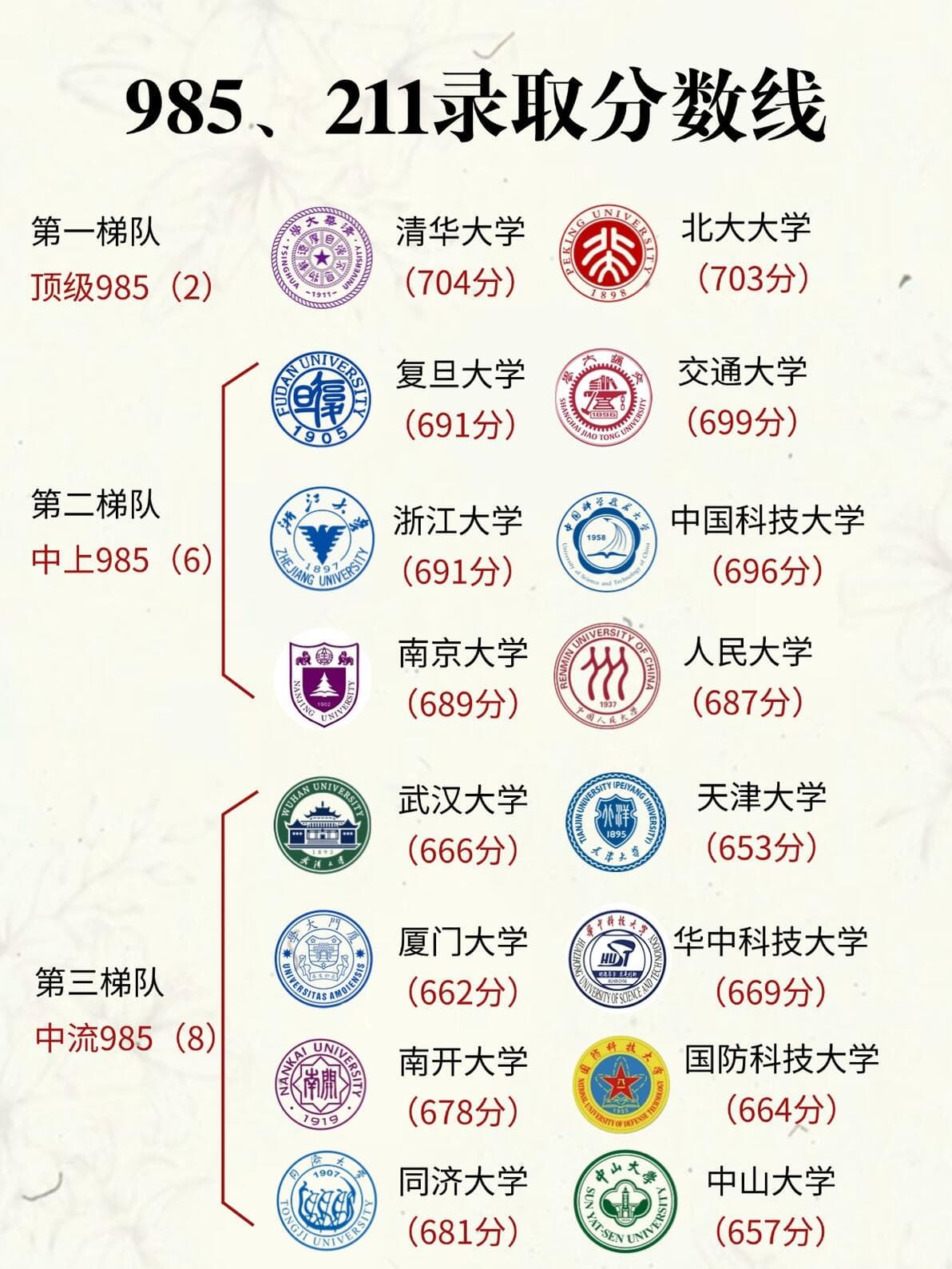 【高中生必看】高三这一年拼的到底是什么？